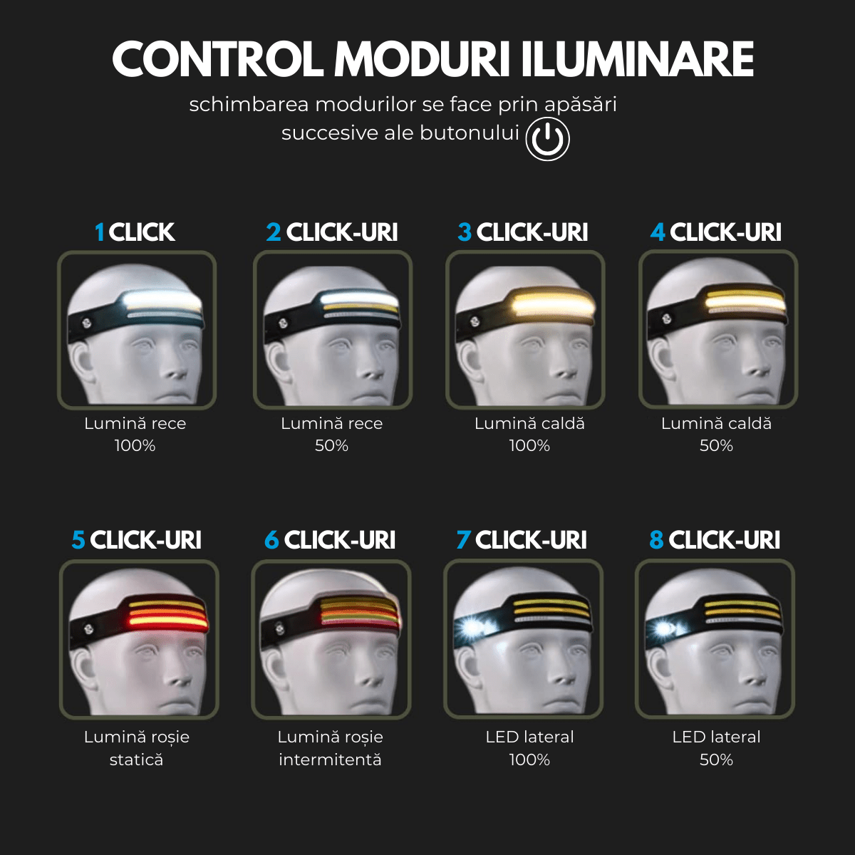 Pachet 1 + 1 Lanterna de Cap Profesionala, Senzor Miscare, 3 Benzi Led COB si XPE, 10 Moduri Iluminare, Lumina Rece/Calda/Rosie, Acumulator reincarcabil 1200mah, Rezistenta la Apa, easyCTRL®smarrt.roeasyCTRL