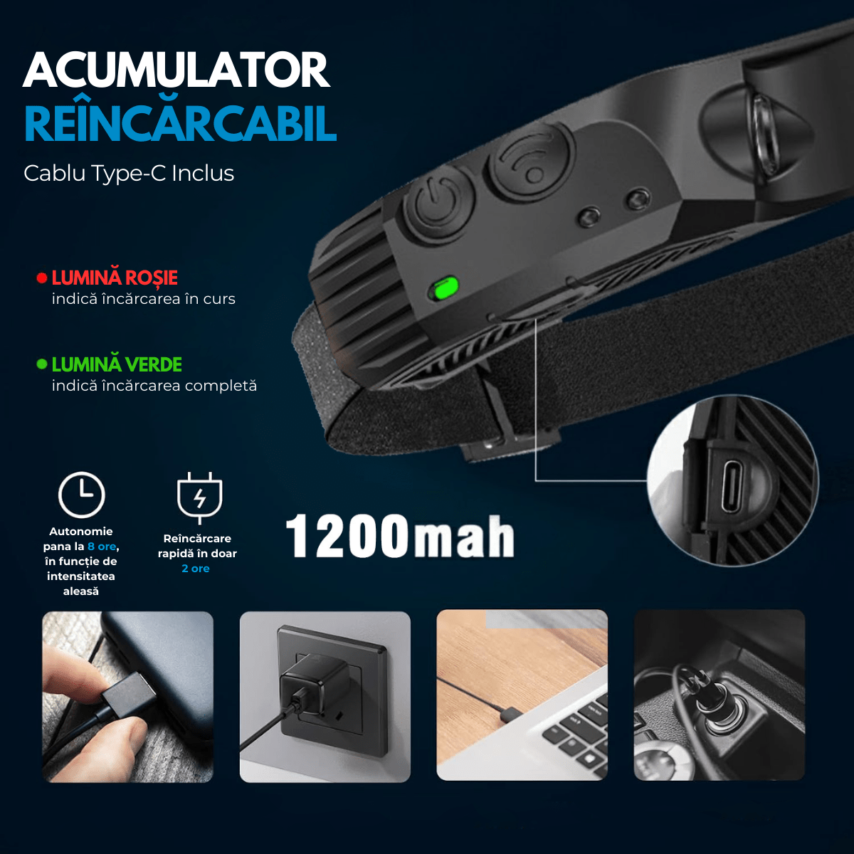 Pachet 1 + 1 Lanterna de Cap Profesionala, Senzor Miscare, 3 Benzi Led COB si XPE, 10 Moduri Iluminare, Lumina Rece/Calda/Rosie, Acumulator reincarcabil 1200mah, Rezistenta la Apa, easyCTRL®smarrt.roeasyCTRL