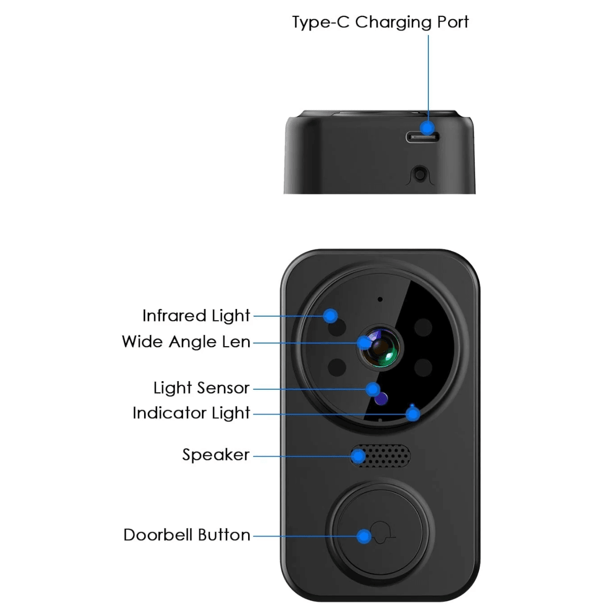 Sonerie Video Inteligenta, Fara Fir, Monitor IPS 4.3 inch, Comunicare bidirectionala, Night Vision, easyCTRL®smarrt.rosonerie videoeasyCTRL