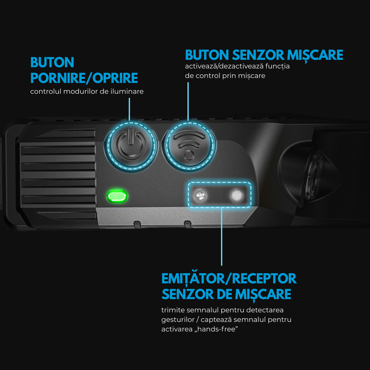 Lanterna de Cap Profesionala, Senzor Miscare, 3 Benzi Led COB si XPE, 10 Moduri Iluminare, Lumina Rece/Calda/Rosie, Acumulator reincarcabil 1200mah, Rezistenta la Apa, easyCTRL®