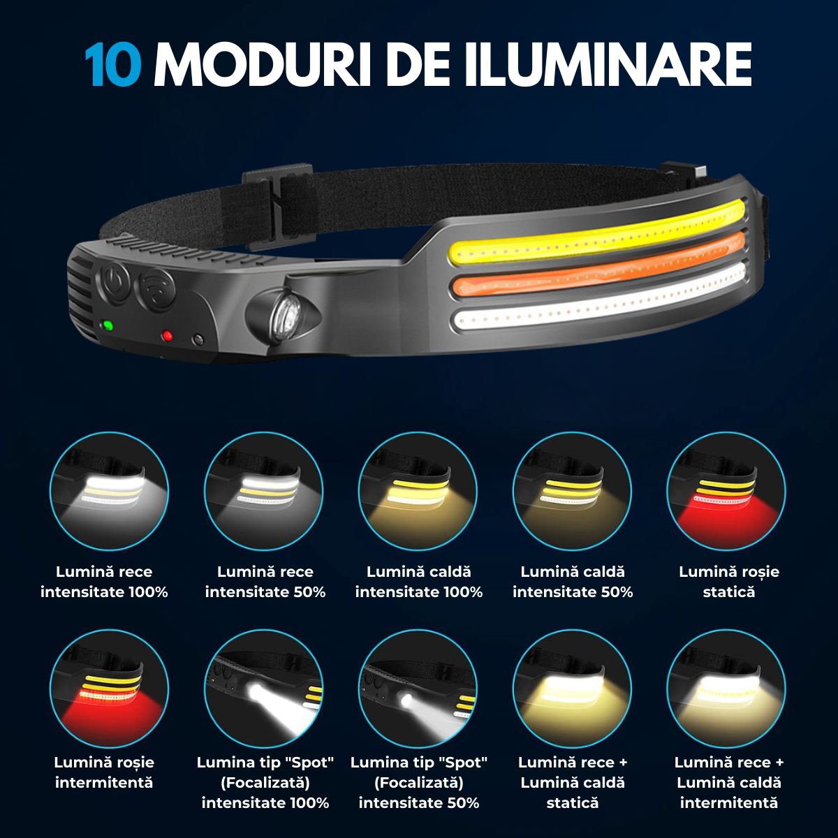 Lanterna de Cap Profesionala, Senzor Miscare, 3 Benzi Led COB si XPE, 10 Moduri Iluminare, Lumina Rece/Calda/Rosie, Acumulator reincarcabil 1200mah, Rezistenta la Apa, easyCTRL®