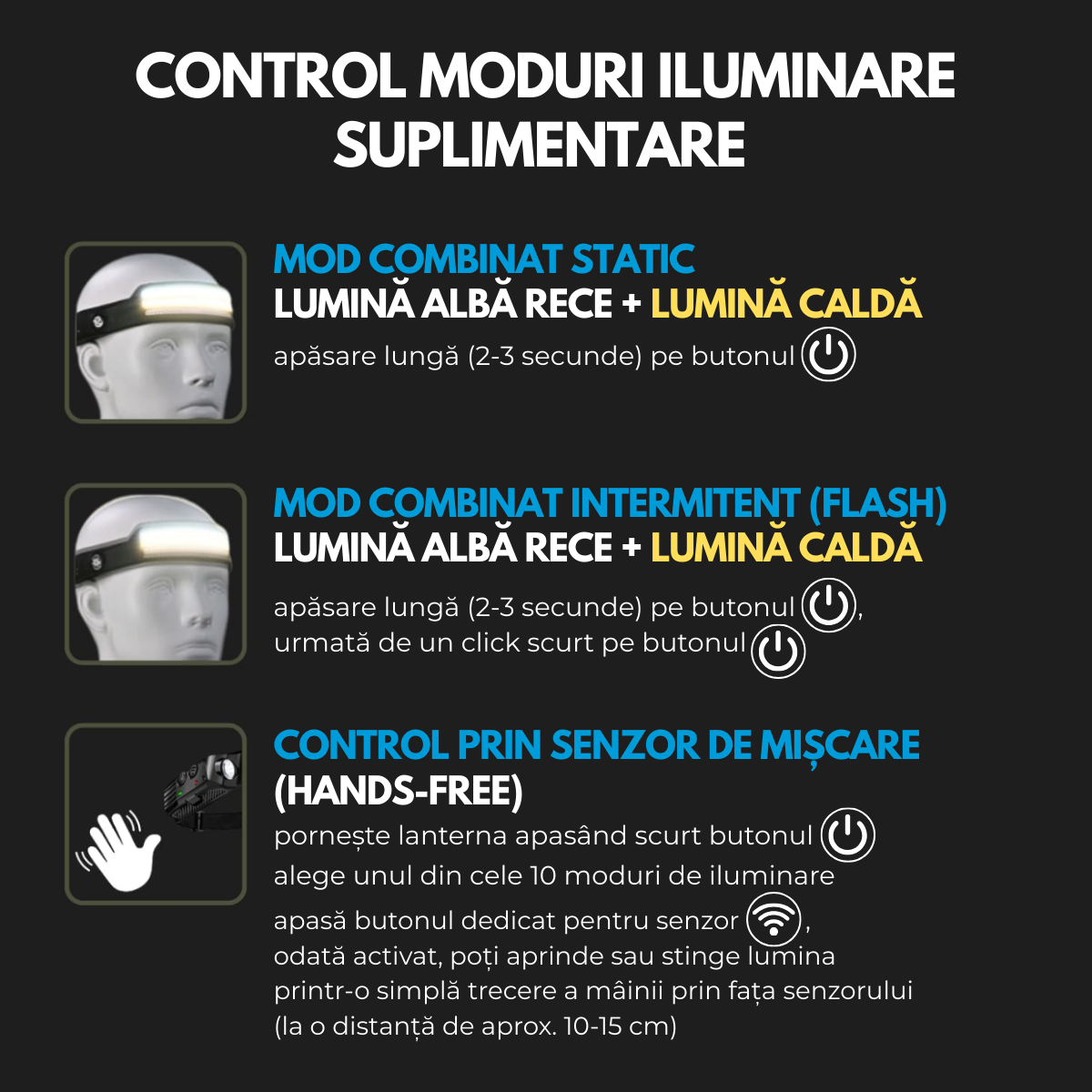 Lanterna de Cap Profesionala, Senzor Miscare, 3 Benzi Led COB si XPE, 10 Moduri Iluminare, Lumina Rece/Calda/Rosie, Acumulator reincarcabil 1200mah, Rezistenta la Apa, easyCTRL®