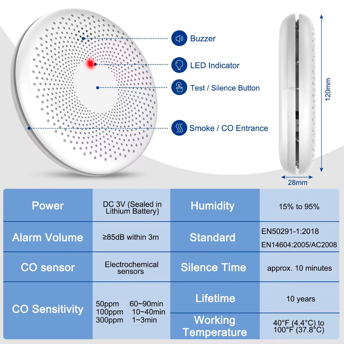 Detector inteligent 2 in 1 de fum si monoxid de carbon, WiFI, Smart Life Tuya  avertizare sonora baterie 10 ani 85dB easyCTRL