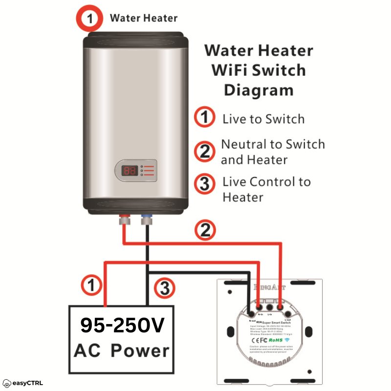 Intrerupator Inteligent 40A pentru Boiler si Consumatori de Mare Putere, Wi-Fi, Smart Life / Tuya APP, Control Touch Alb