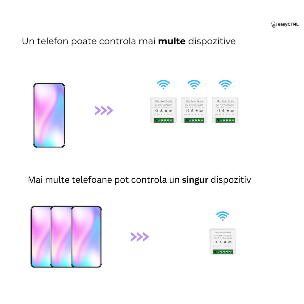 Mini Releu Inteligent, Wireless, Smart Life / Tuya Smart, 16A, 4 x 2 cm, easyCTRL®smarrt.roeasyCTRL