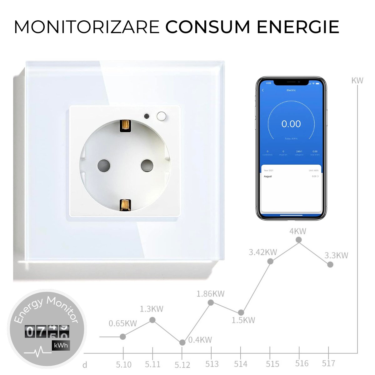 Priza inteligenta de perete, Wi-Fi, Rama din sticla, Monitorizare consum, Smart Life / Tuya APP, Albsmarrt.rosmarrt.ro