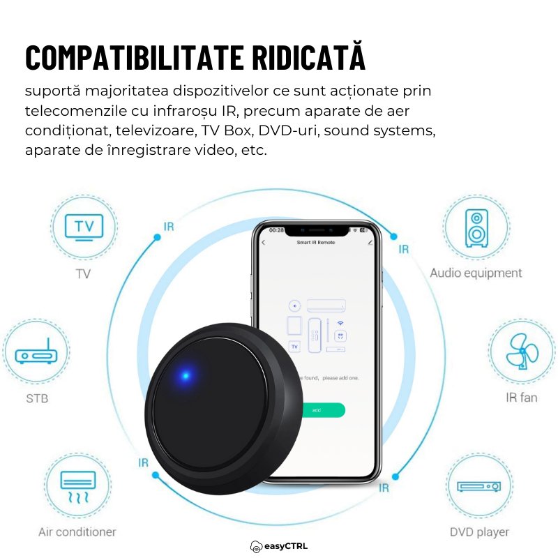 Telecomanda Inteligenta Universala Infrarosu IR, WiFi, Smart Life / Tuya APP, Control vocal, easyCTRL®smarrt.ro