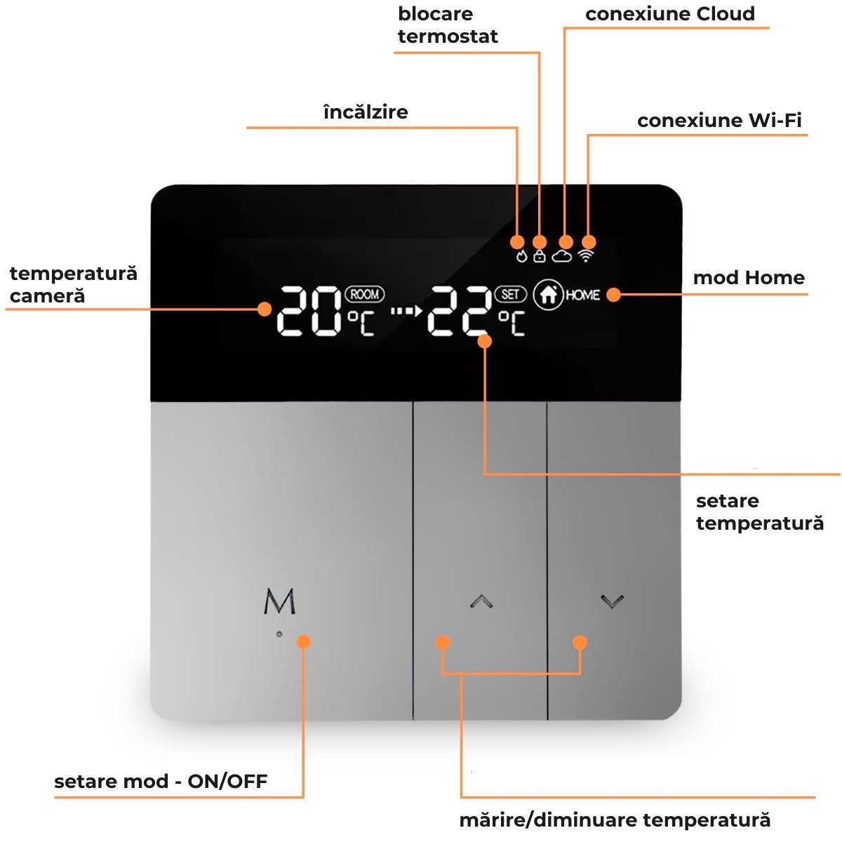 Termostat inteligent Wi-Fi pentru centrala termica, Smart Life / Tuya APP, Control vocal, easyCTRL®smarrt.rosmarrt.ro