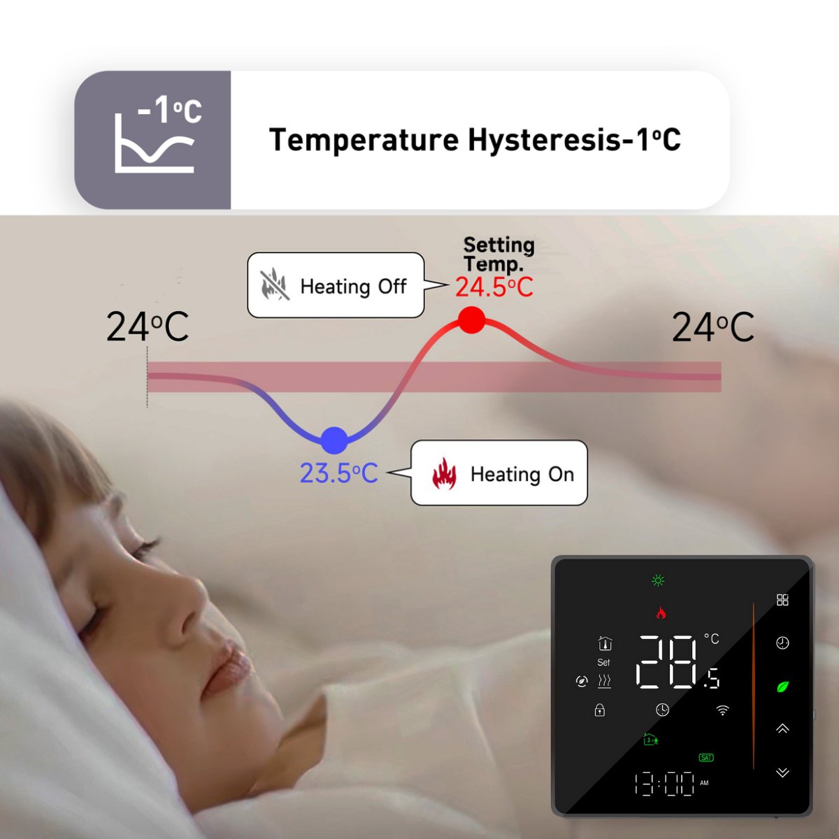 Termostat inteligent Wi-Fi pentru centrala termica, Smart Life / Tuya APP, Control vocal, Negru, easyCTRL®smarrt.roeasyCTRL