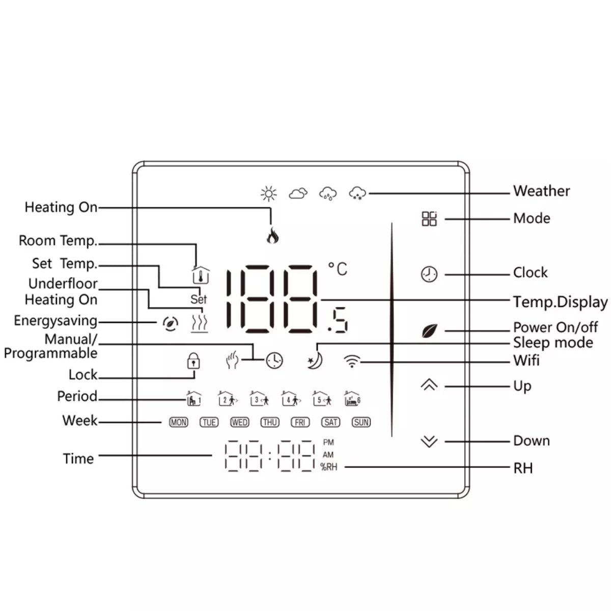 Termostat inteligent Wi-Fi pentru centrala termica, Smart Life / Tuya APP, Control vocal, Negru, easyCTRL®smarrt.roeasyCTRL